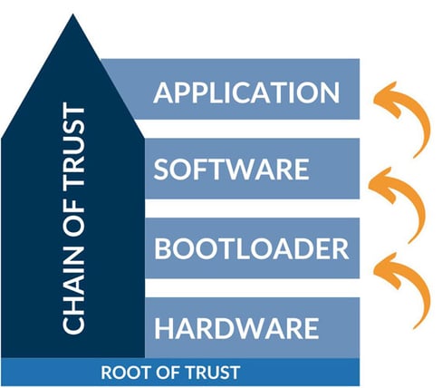 Chain of trust-1