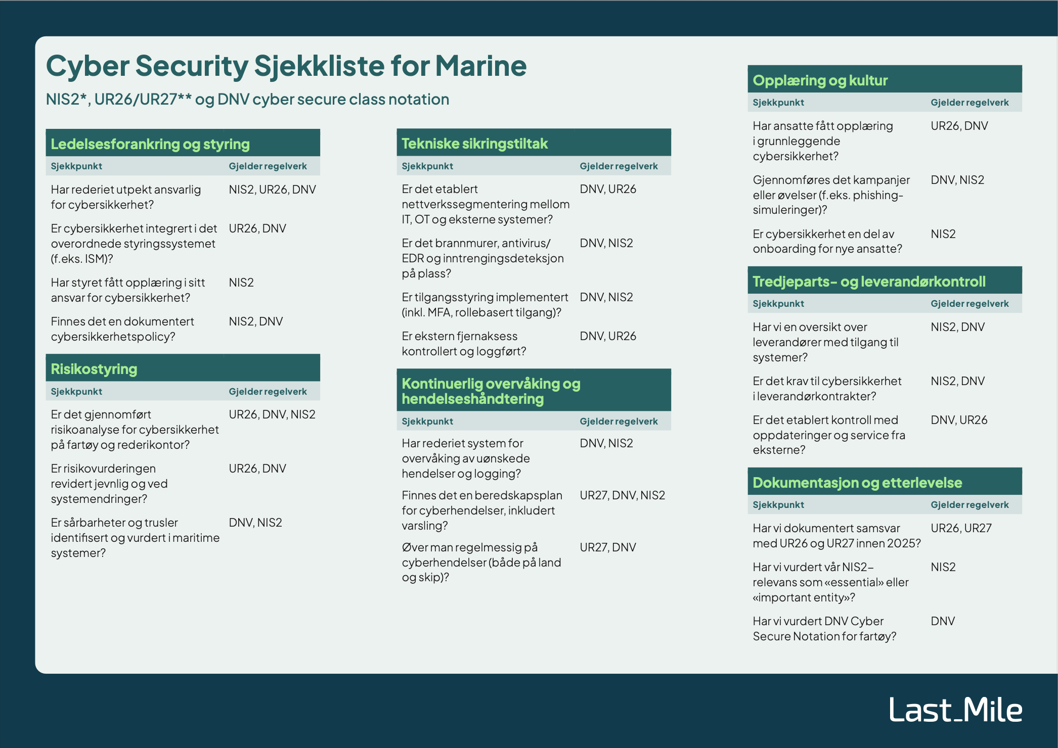 Sjekkliste for cybersecurity marine