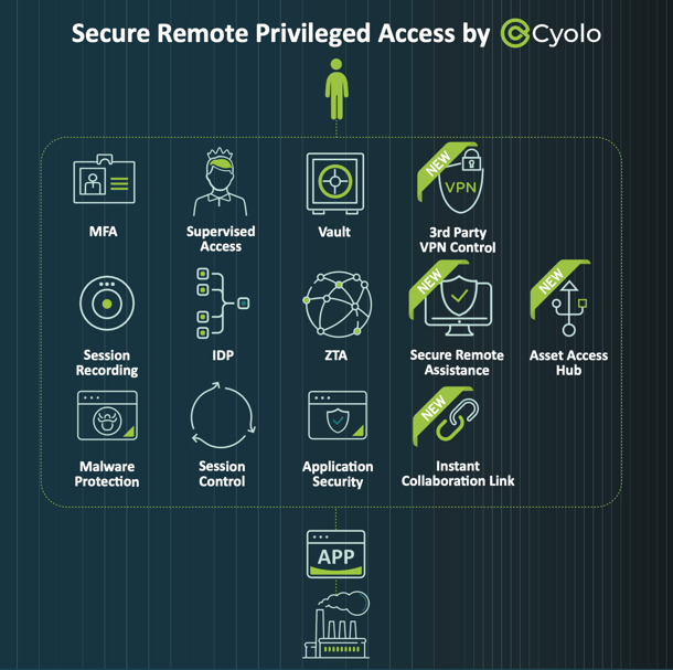 Secure Remote Privileged Access by