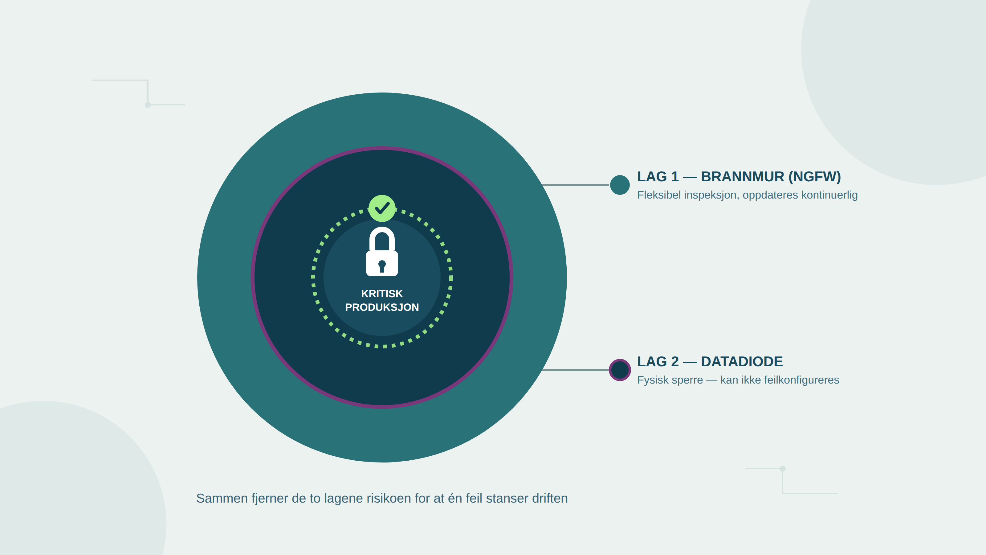 datadiode-ekstra-lag-brannmur